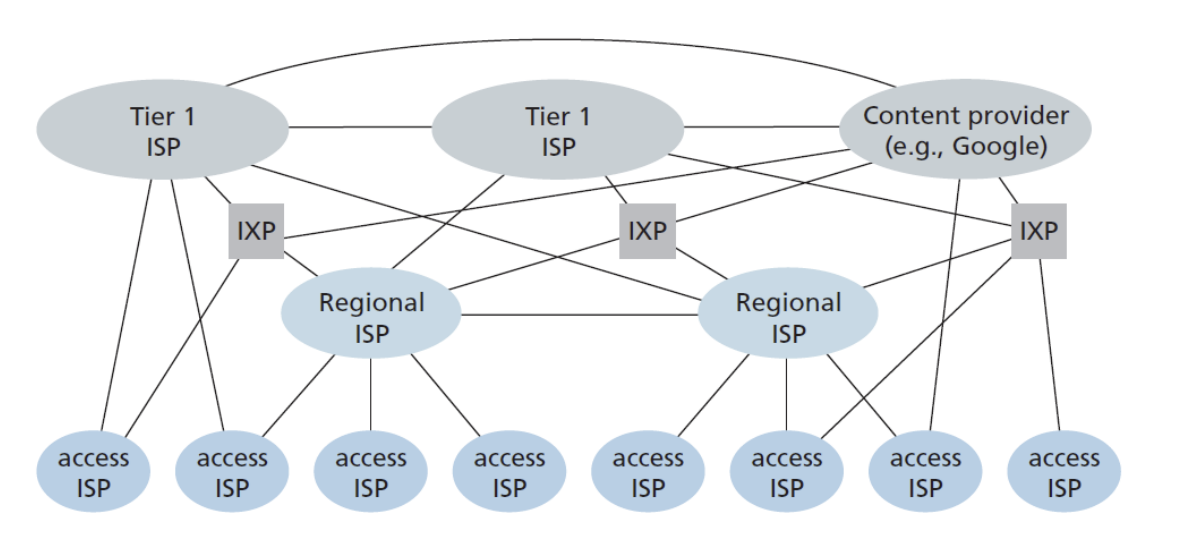 <p>What is shown in the image</p>