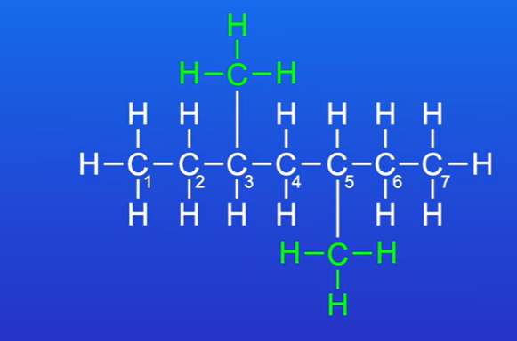 <p>The molecle would be called 3,3-dimethylheptane, and this is 3,5- dimethylheptane</p>