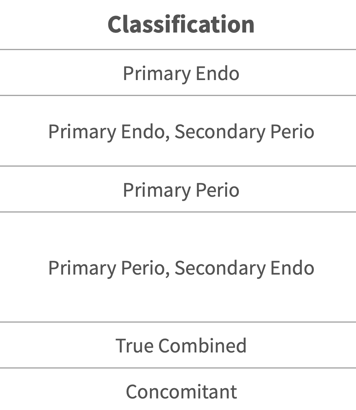 <p>what are each of the treatments?</p>