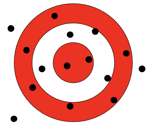 <p>The degree to which a number is actually correct</p>
