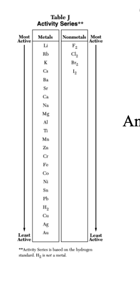<p>how does table J work</p>