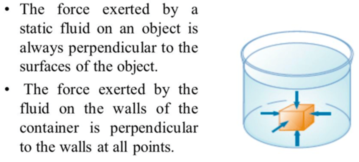 <p>perpendicular</p><p>https://www.khanacademy.org/science/physics/fluids/density-and-pressure/v/fluids-part-1</p>