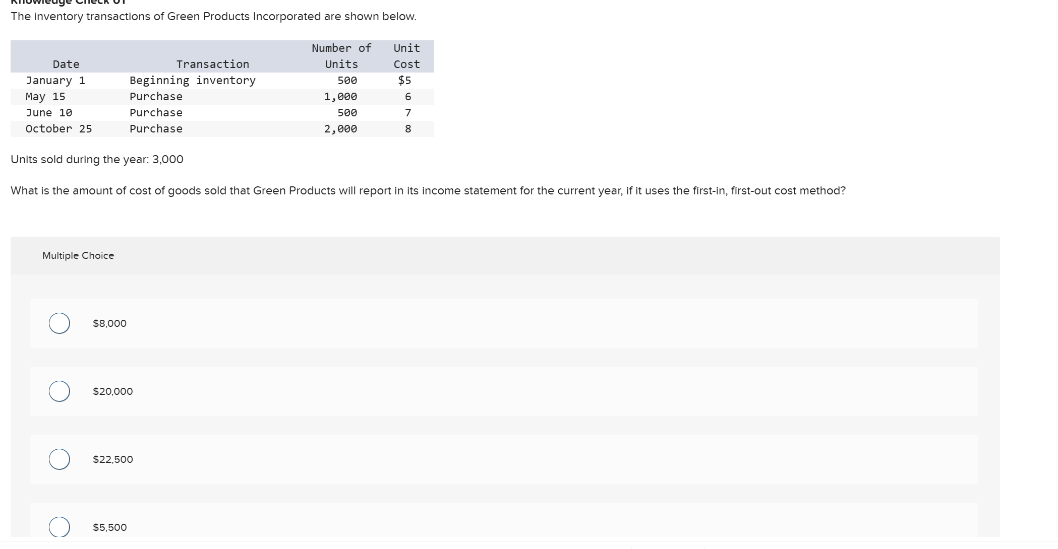 <p>How to find the COGS using the FIFO (first in first out) method in the income statement for the current year?</p>
