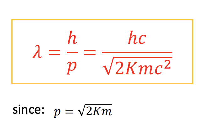 <p>-Can probe sizes of order of a pico-meter (pm = 10-12 m) without using harmful x-rays (*bc use electrons)</p><p>-Create surface maps of tissue or inorganic materials down to <strong>atomic level detail!</strong></p><p><strong>-Not much voltage</strong> required to get the elections to the needed speed. (*much safer)</p>