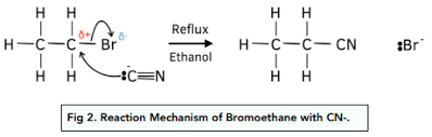 <p>Nucleophilic substitution </p>