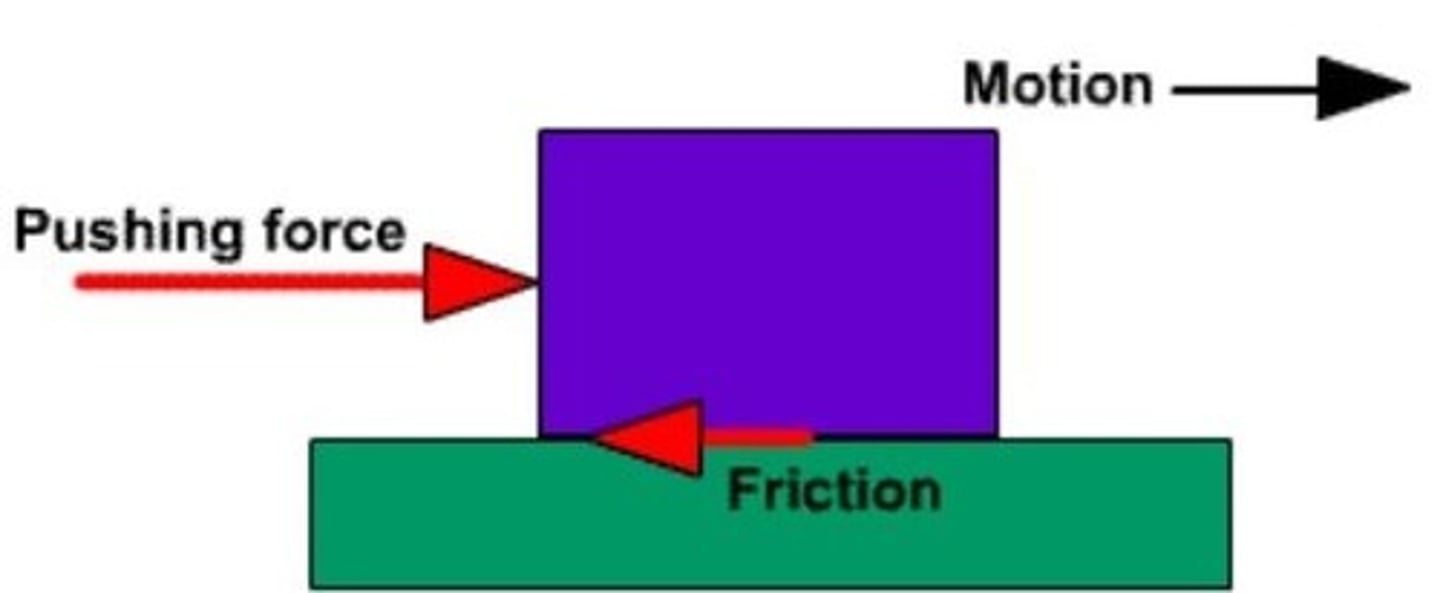 <p>Friction</p><p>f = uN</p><p>Static friction = stationary object</p><p>Kinetic friction = sliding object</p><p>https://www.khanacademy.org/science/physics/forces-newtons-laws/inclined-planes-friction/a/what-is-friction</p>