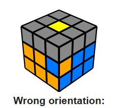 <p>Second Layer: What to do in the case of right positioning, wrong orientation</p>