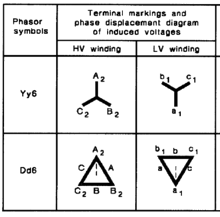 <p>What is the phase displacement?</p>