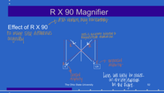 <p>What is the effect of R x 090 on the Space Eikonometer?</p>