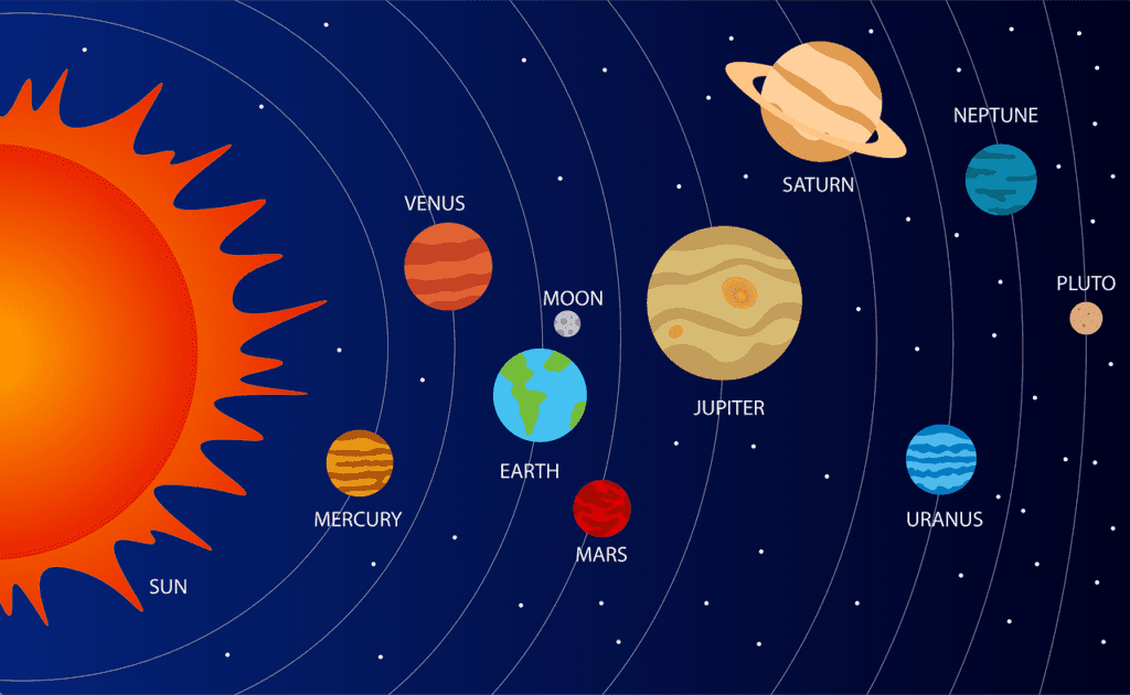 <p>solar system (n) /ˈsəʊlə ˈsɪstəm/</p>