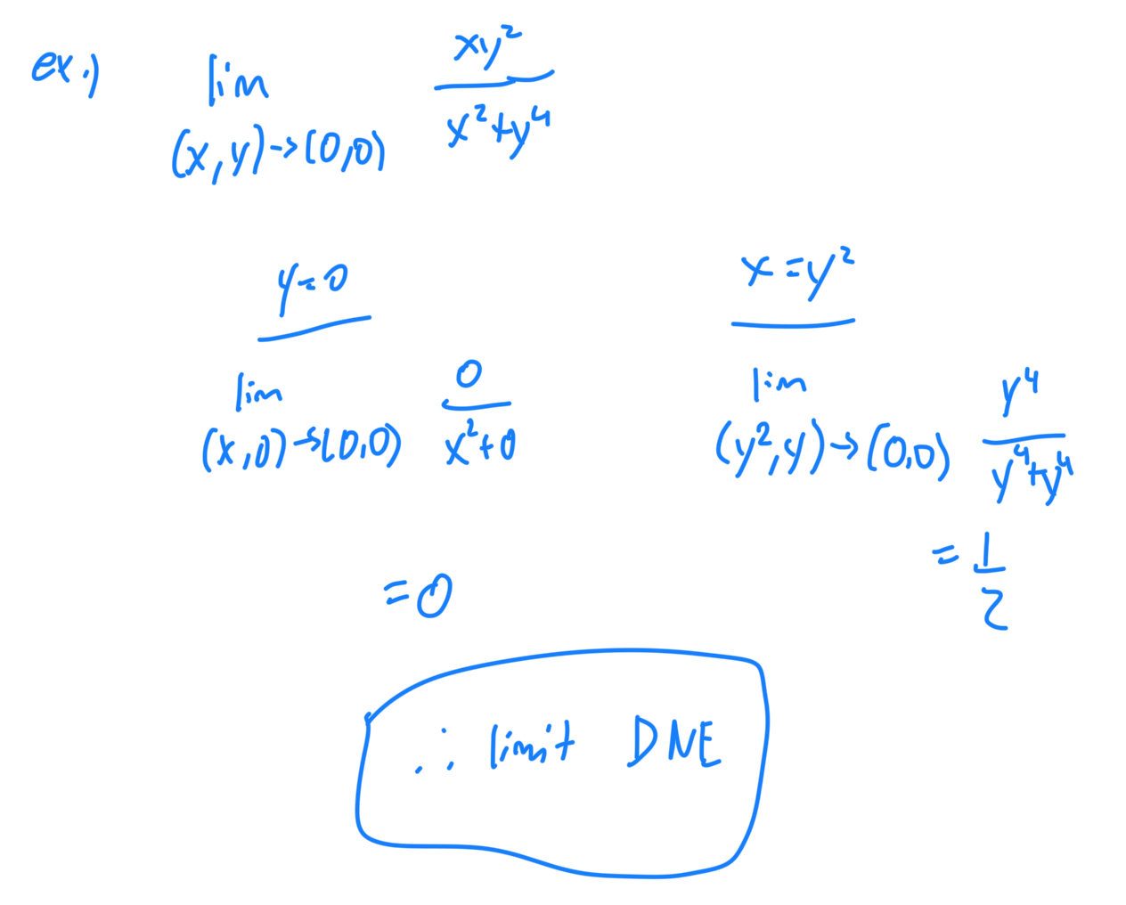 <p>DNE = show that the limit gives different values through different paths</p><p></p><p>EXISTS = algebra or squeeze theorem</p>