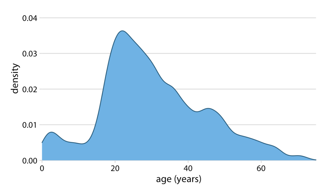 <p>depends on bandwidth</p>