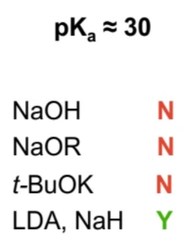 <p>Tertiary Amides</p>