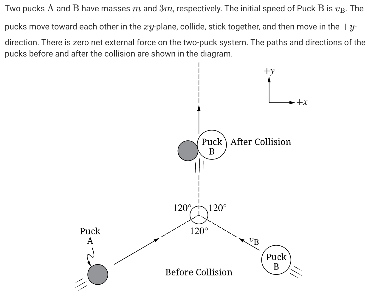 <p>Which of the following expressions best represents the speed of the two pucks after collision?</p>