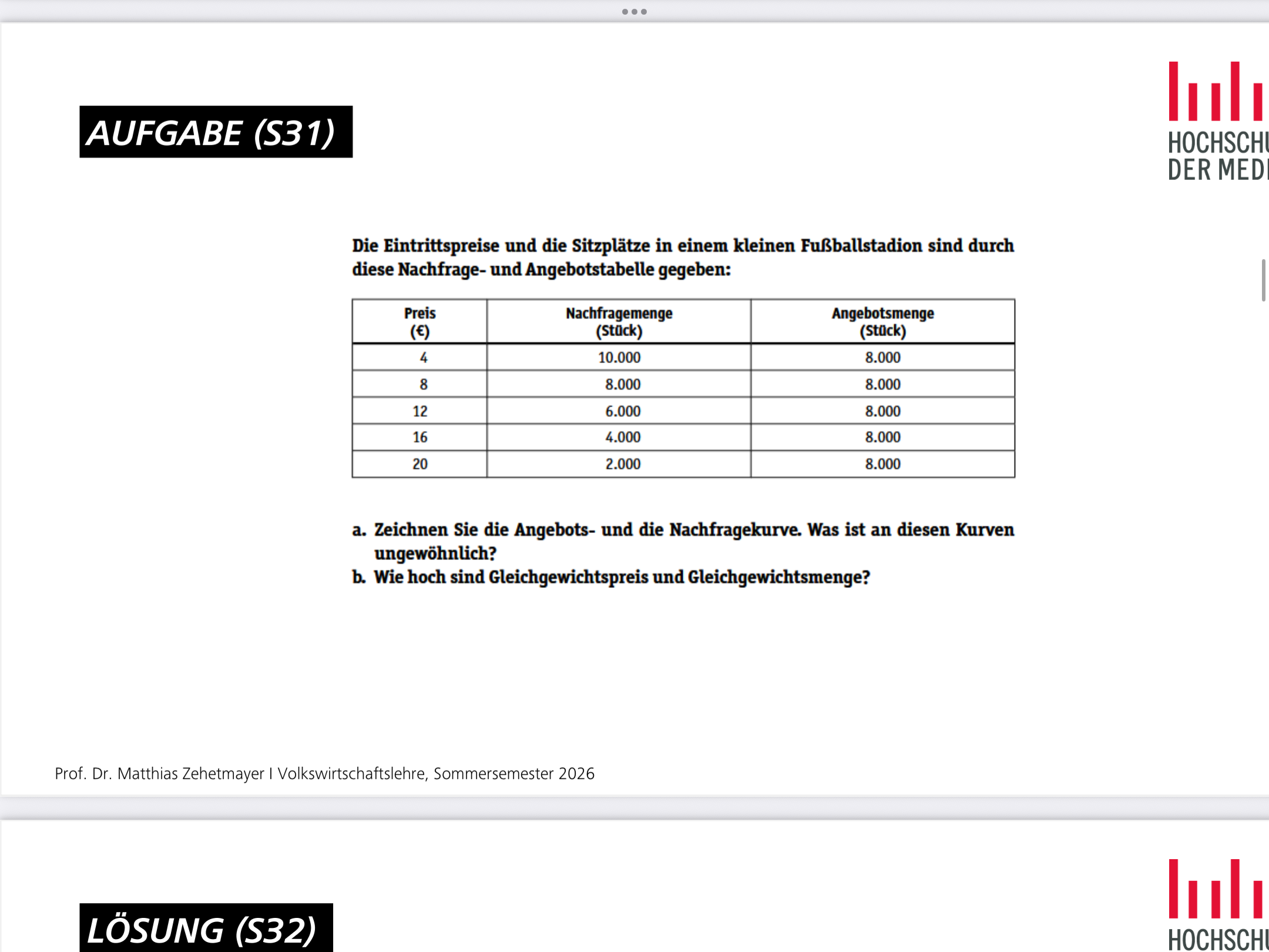 <p>Aufgabe Angebots und Nachfragekurve</p>