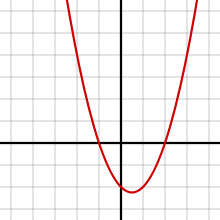 <p><strong>a function that can be written in the form f(x)=ax^2+bx+c, where a, b &amp; c are real numbers and a is not equal to zero</strong></p>