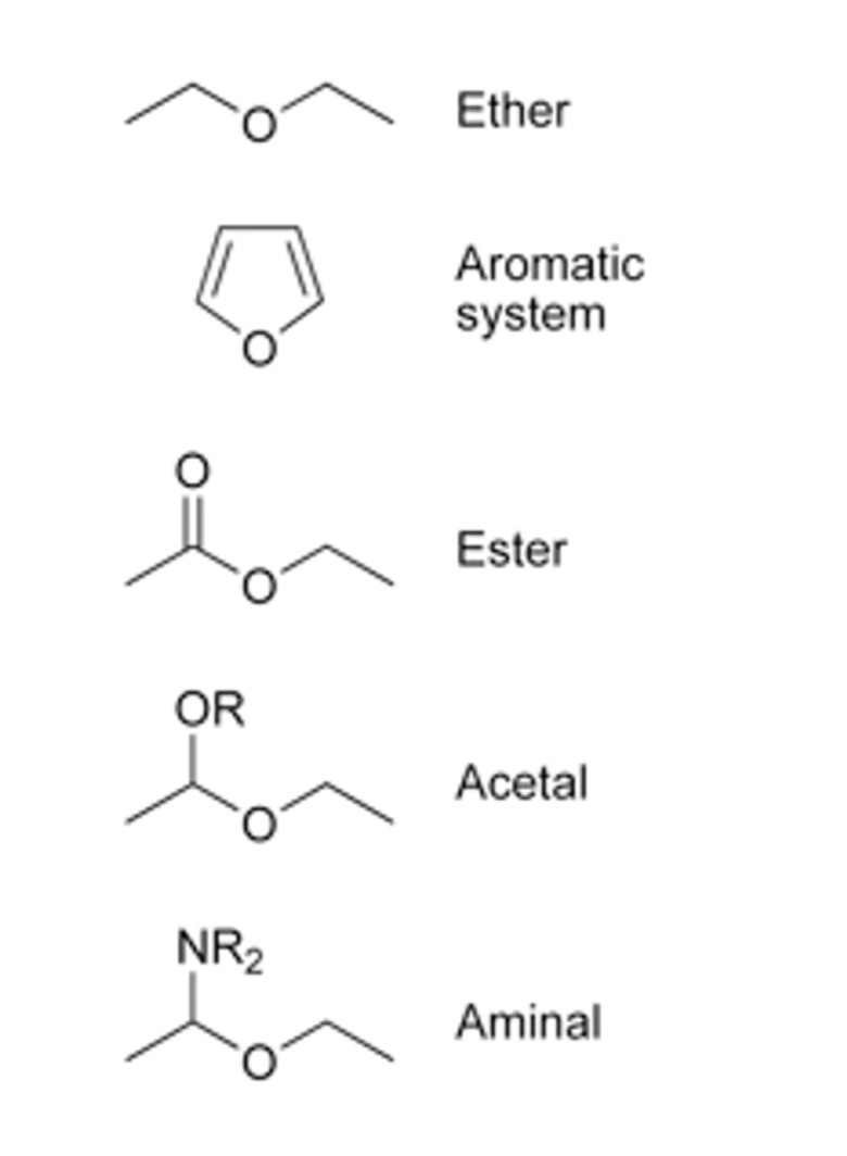 <p><span>• Ether linked lipids (More stable?, For harsher environments?) </span></p><p><span>• A hybrid of bacterial and eukaryotic cellular functions </span></p><p><span>• Prokaryotic, although they have histones, transcription machinery like eukaryotes</span></p><p><span>• No introns and a single chromosome (like bacteria)(generally) </span></p><p><span>• Swim by using a distinct structure not like bacterial or eukaryl flagella </span></p><p><span>• One archaeon grows above 121 degrees Celcius! ( higher than an autoclave!)</span></p><p><span>• PCR and thermostable polymerases</span></p><p><span>• Proofreading activity in a single unit!</span></p>