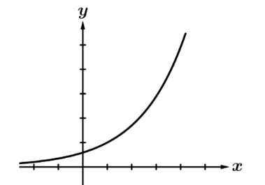 <p>rate of change?</p>