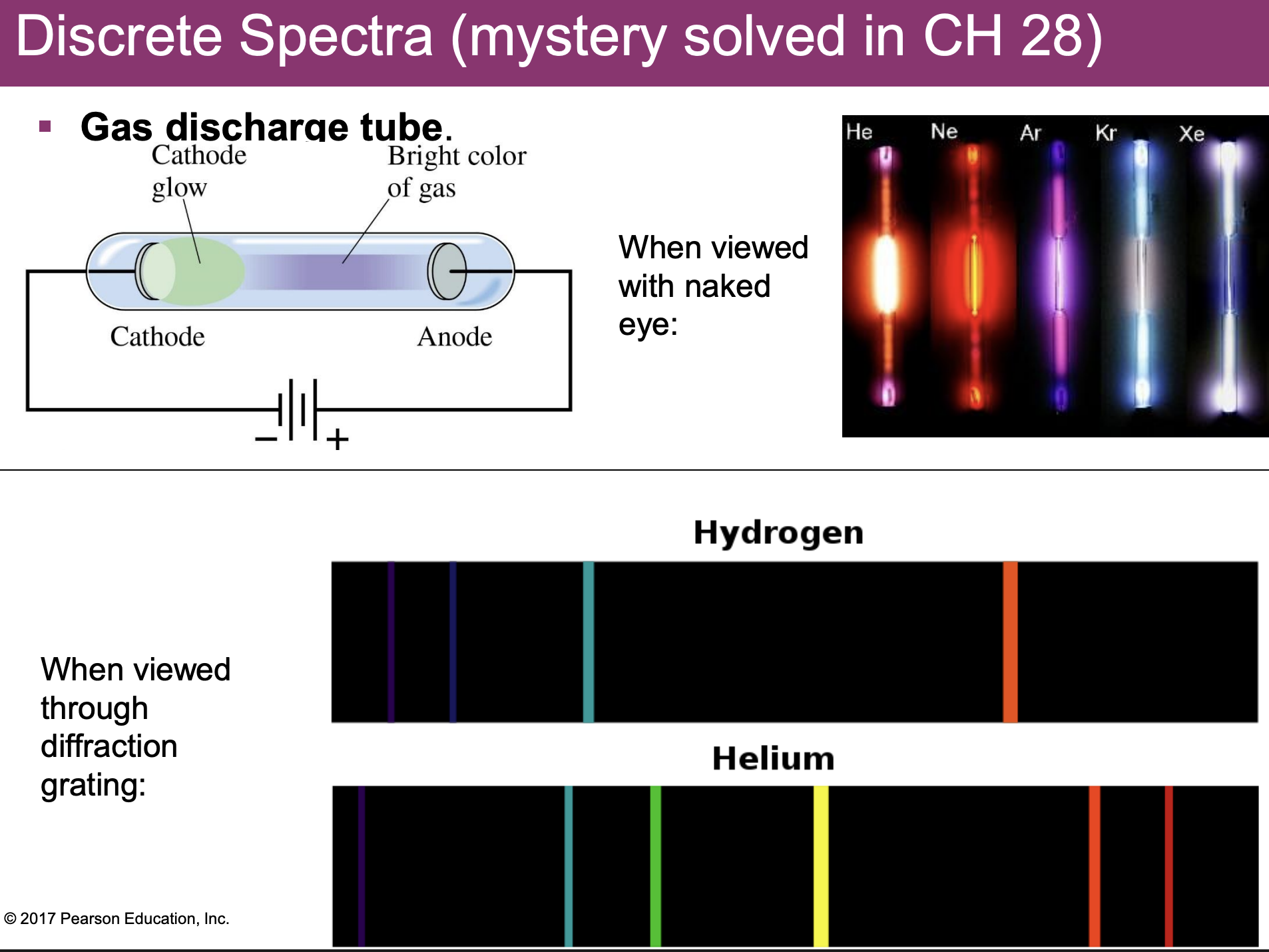 <p>-when view through diffraction grating: not a single color, but multiple colors that overlap; each has a specific wavelength</p><p>-every element makes its own signature spectrum, bc dif #’s of electrons</p><p>-Gas Discharge Tube: large potential difference so large electric current through gas, warms and glows</p><p>*top picture=what can wee w/ your eyes</p>