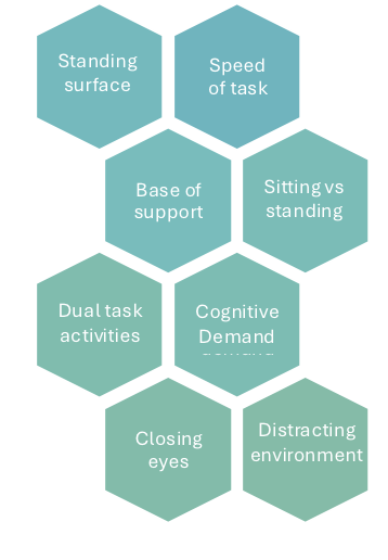 <p><span>Can make any task more difficult by altering:</span></p>