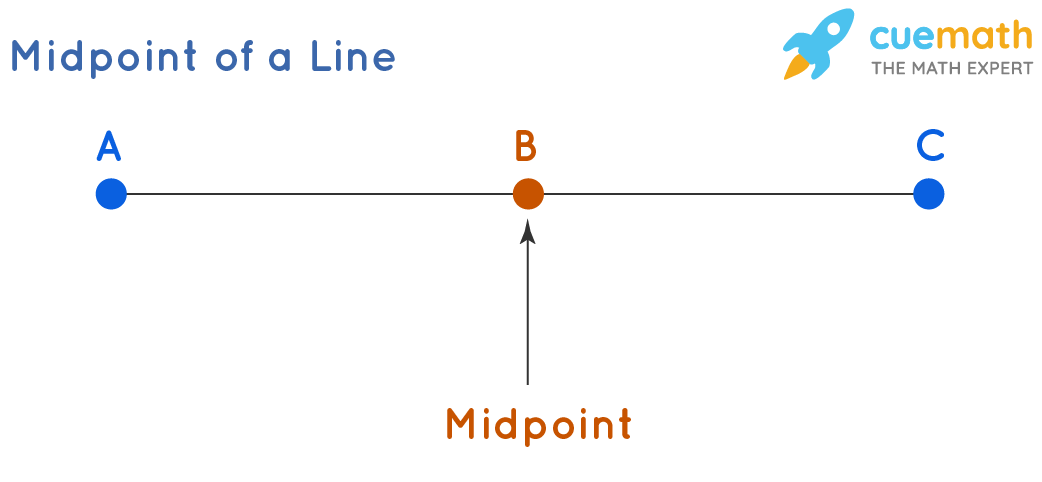 <p>The point on a line segment that splits it into two congruent parts</p>