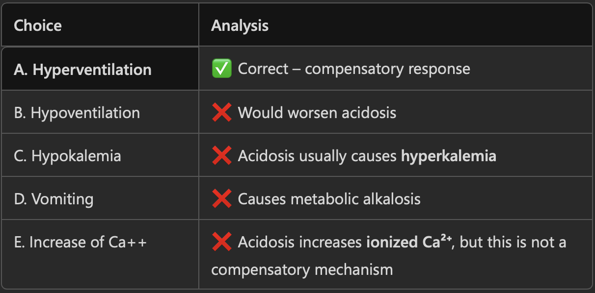 <p>A. Hyperventilation </p>