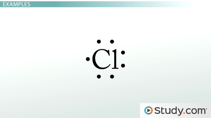 <p>Draw the element in the middle and then draw only the valence shell surrounding it in dots.</p>