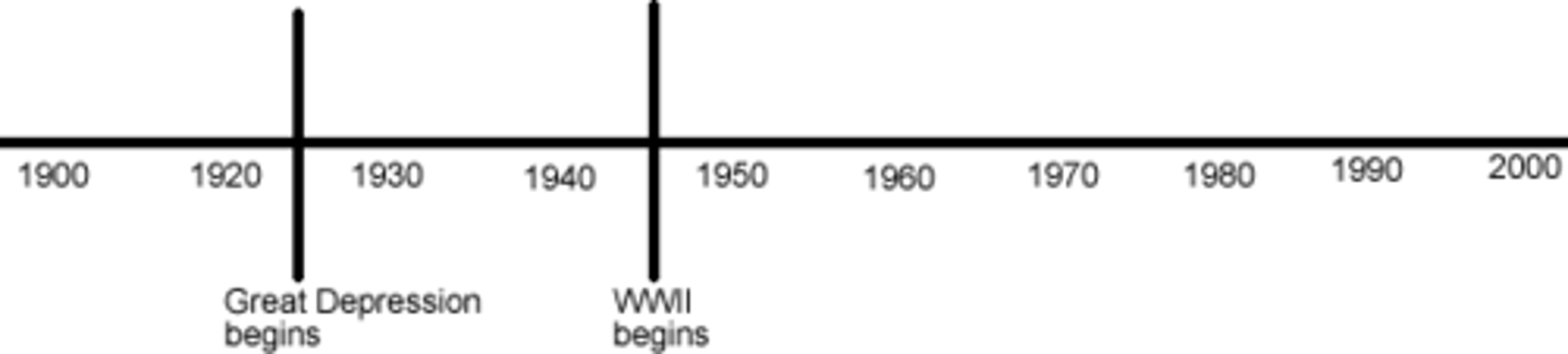 <p>era, time</p>