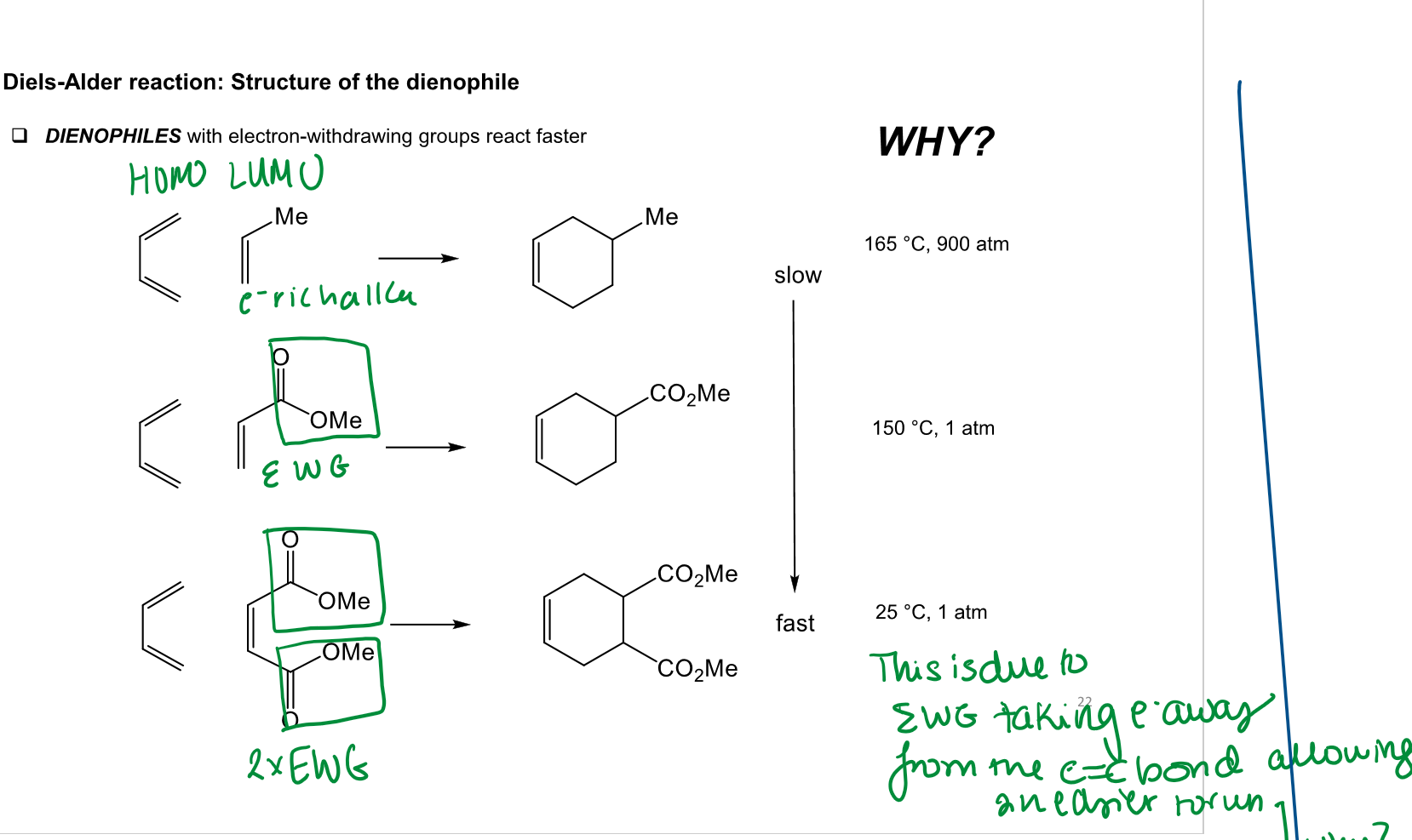 <p>the ewg takes the e away from c=c bond making it easy to react</p>