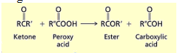 <p>You yield an ester and a carboxylic acid. O inserts between the carbonyl and the largest R group. </p>