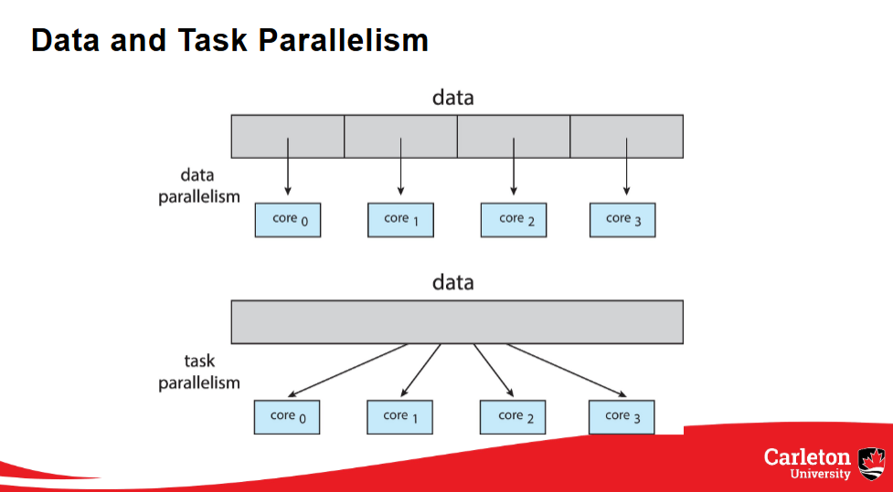 <p>Data and Task</p><p>Data Parallelism: Distributes subsets of the same data across multiple cores. Same operation on each core</p><p>Task Parallelism: Distributes threads across cores. Each thread does a unique operation</p>