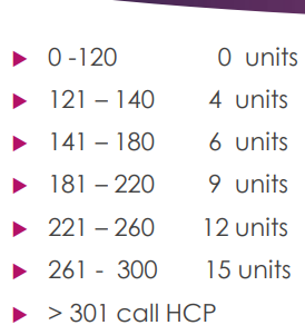 <p>a reactive dosing method where short-acting or rapid-acting insulin is administered in increasing amounts based on pre-meal or bedtime blood sugar levels</p><p>-Basically, add ordered insulin and units to administer based on pts blood glucose levels (scheduled insulin + correction insulin)</p>