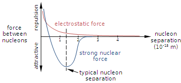 <p>Refer to image</p>
