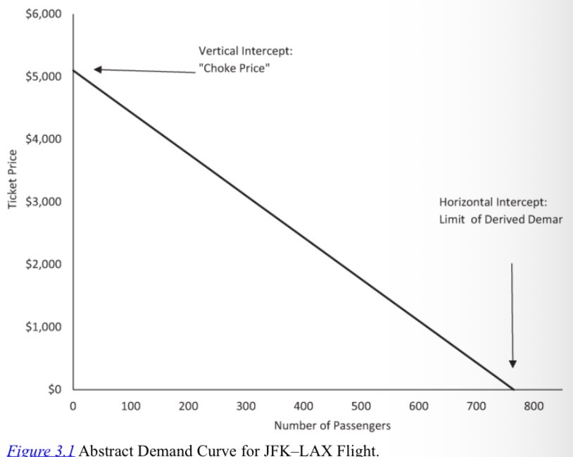 <p><strong>Demand Curve</strong></p>