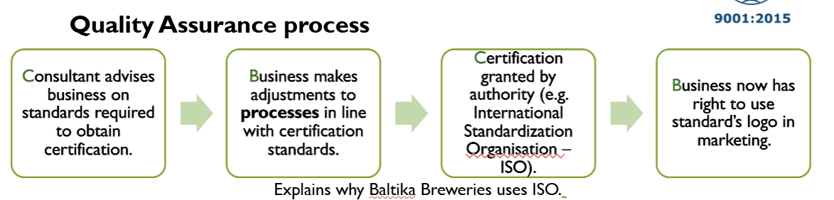 <p>a system where the business meets a set of predetermined quality standards often set by an independent body</p>