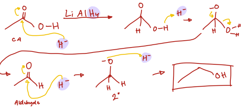 <p>First attacks C → second H turns OH to H2O (LG) and is kicked out → third H attacks C once again, No LG→ O- is protonated → Corresponding alcohol</p>