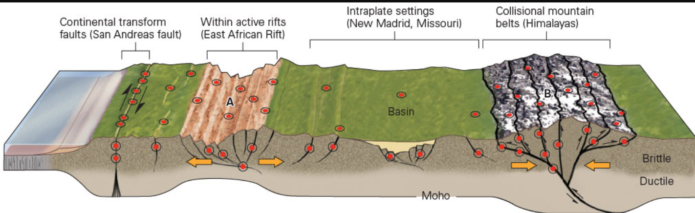 <p><span>Faults with similar sense of motion are commonly found in specific geologic settings. Look at the figure below and determine which type of fault motion would dominate at each of the settings: the East African Rift vs. the Himalaya Mountains, respectively.</span></p>