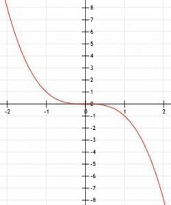 <p>even or odd? negative or positive?</p>