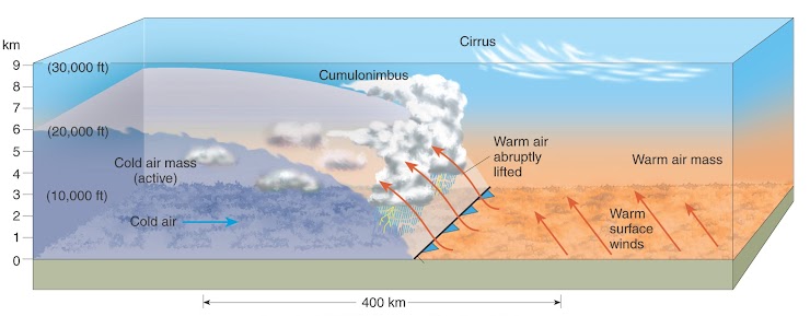 <p>Cold Front</p>