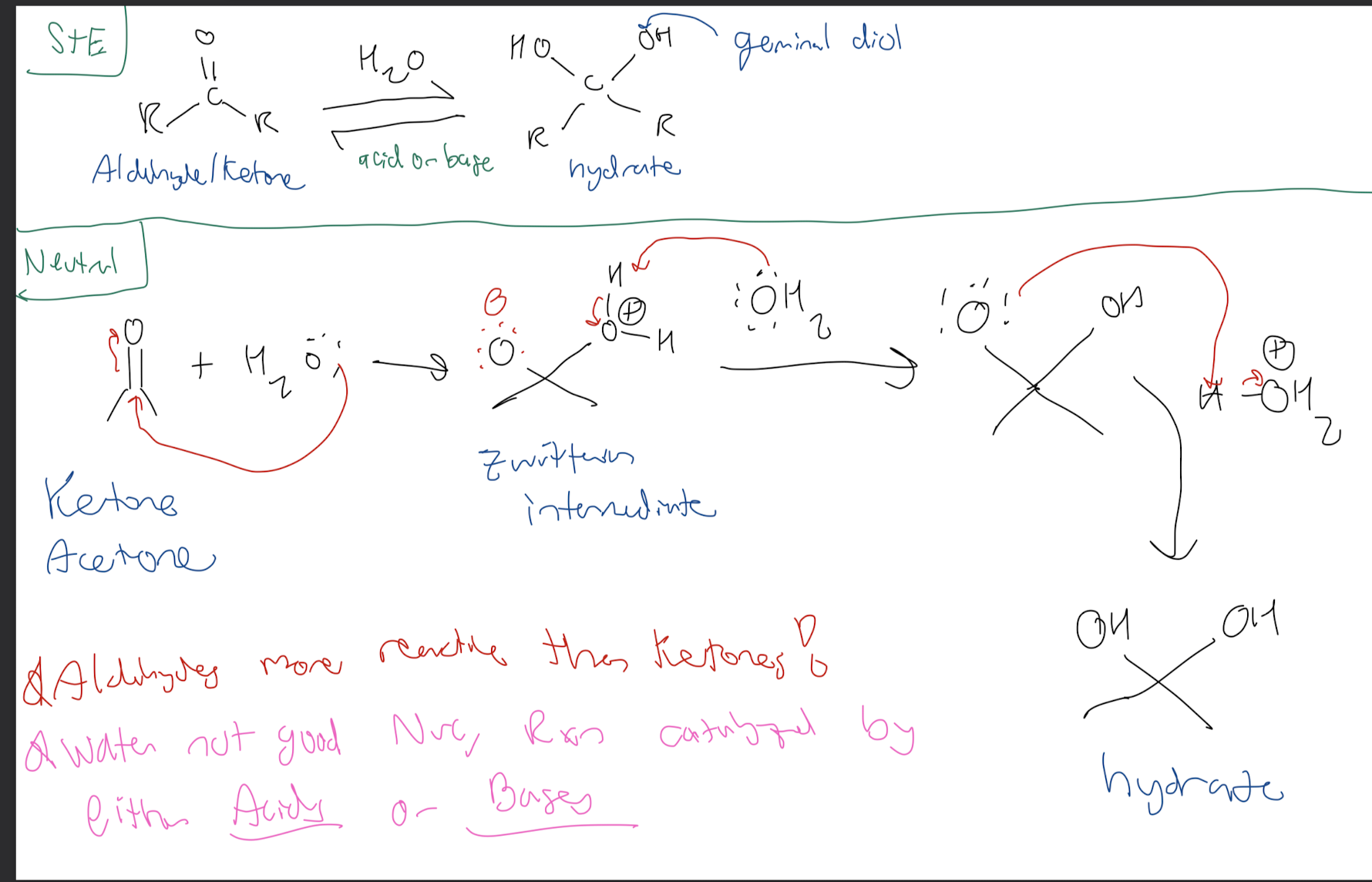 <p>Aldehyde/Ketone → Hydrate: Geminol-Diol</p>
