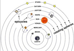 <p>Concept that the planets, as well as the sun and the moon, moved in a circular motion around the Earth, as stated by Claudius Ptolemy.</p>