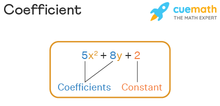 <p><strong>Coefficient </strong><em>(noun)</em></p>