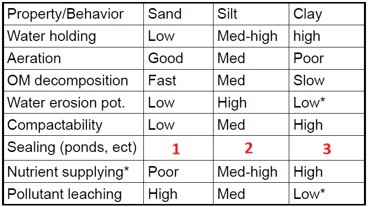 <p>Identify sealing ability</p>