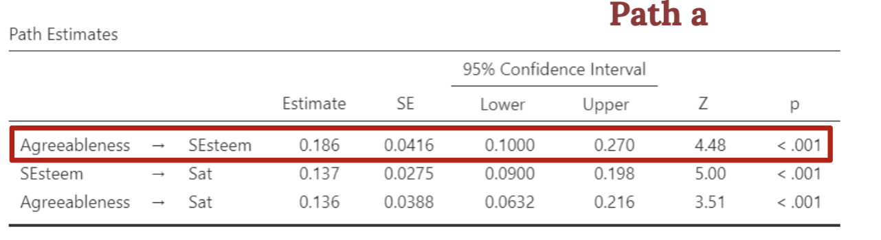 <p>path estimate table shows</p>