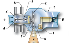 <p>What element of the tube housing is depicted by the letter E?</p>