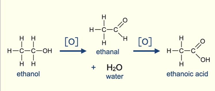 <p>We need 2 molecules. </p>