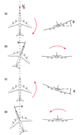 <p>Coupled <strong>yaw-rolling Oscillation</strong></p><p>caused by Strong rolling moment of swept wings by;</p><ul><li><p>sudden <strong>Gust</strong></p></li><li><p>Uncoordinated <strong>Rudder </strong>input,</p></li></ul><p>due to Reduced <u>Inherent</u> <u>Damping</u></p>
