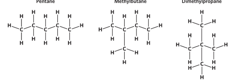 <p><span style="background-color: inherit; line-height: 20.7px; color: windowtext;"><strong>Structural isomers</strong> molecules with the same molecular formula but different spatial arrangement of atoms</span><span style="line-height: 20.7px; color: windowtext;">&nbsp;</span></p><p class="Paragraph SCXO260841295 BCX0" style="text-align: left;"></p><p class="Paragraph SCXO260841295 BCX0" style="text-align: left;"><span style="background-color: inherit; line-height: 20.7px; color: windowtext;">Example:</span></p><ul><li><p class="Paragraph SCXO260841295 BCX0" style="text-align: left;"><span style="background-color: inherit; line-height: 20.7px; color: windowtext;">They have the same molecular formula: C<sub>5</sub>H<sub>12</sub> --> however, their structural formulas differ, resulting in them having different names</span><span style="line-height: 20.7px; color: windowtext;">&nbsp;</span></p></li><li><p class="Paragraph SCXO260841295 BCX0" style="text-align: left;"><span style="background-color: inherit; line-height: 20.7px; color: windowtext;">&nbsp;Therefore, we can say that these three molecules are structural isomers of C<sub>5</sub>H<sub>12</sub></span><span style="line-height: 20.7px; color: windowtext;">&nbsp;</span></p></li></ul><p class="Paragraph SCXO260841295 BCX0" style="text-align: left;"><span style="line-height: 20.7px; color: windowtext;">&nbsp;</span></p><p class="Paragraph SCXO260841295 BCX0" style="text-align: left;"><span style="background-color: inherit; line-height: 20.7px; color: windowtext;">There are some strategies that can be used to determine possible structural isomers of a molecule:</span><span style="line-height: 20.7px; color: windowtext;">&nbsp;</span></p><ul><li><p class="Paragraph SCXO260841295 BCX0" style="text-align: left;"><span style="background-color: inherit; line-height: 20.7px; color: windowtext;">Changing the position of a functional group or side chain</span><span style="line-height: 20.7px; color: windowtext;">&nbsp;</span></p></li><li><p class="Paragraph SCXO260841295 BCX0" style="text-align: left;"><span style="background-color: inherit; line-height: 20.7px; color: windowtext;">Arranging available atoms into a branch/side chain</span><span style="line-height: 20.7px; color: windowtext;">&nbsp;</span></p></li><li><p class="Paragraph SCXO260841295 BCX0" style="text-align: left;"><span style="background-color: inherit; line-height: 20.7px; color: windowtext;">Changing the identity of the functional group</span><span style="line-height: 20.7px; color: windowtext;">&nbsp;</span></p></li></ul><p></p>