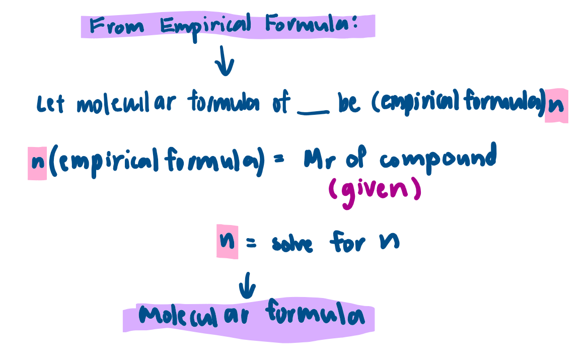 <ul><li><p>There’s also a ratio method (more useful when solving for unknowns)</p></li></ul><p></p>