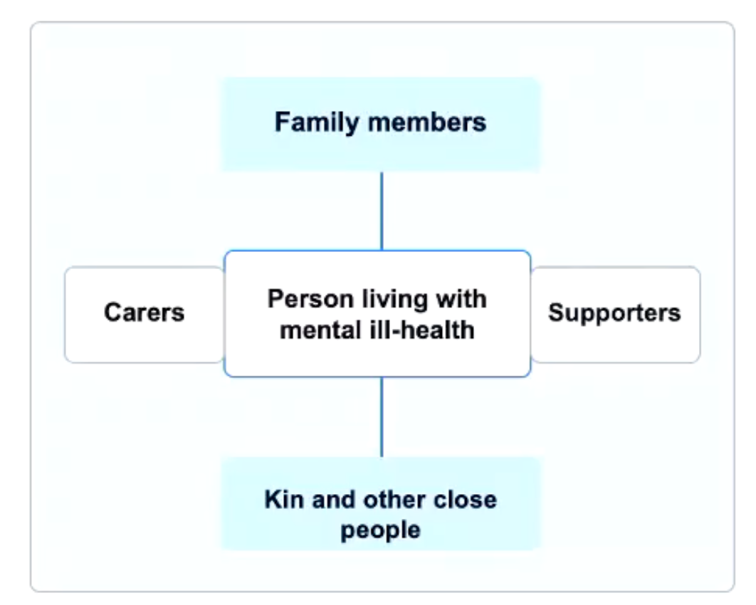 <p>stigma by association </p>
